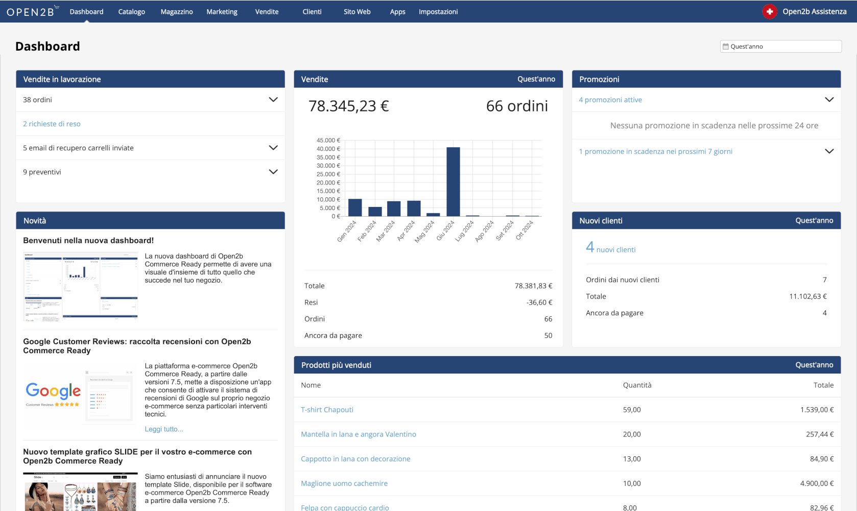 e-commerce dashboard